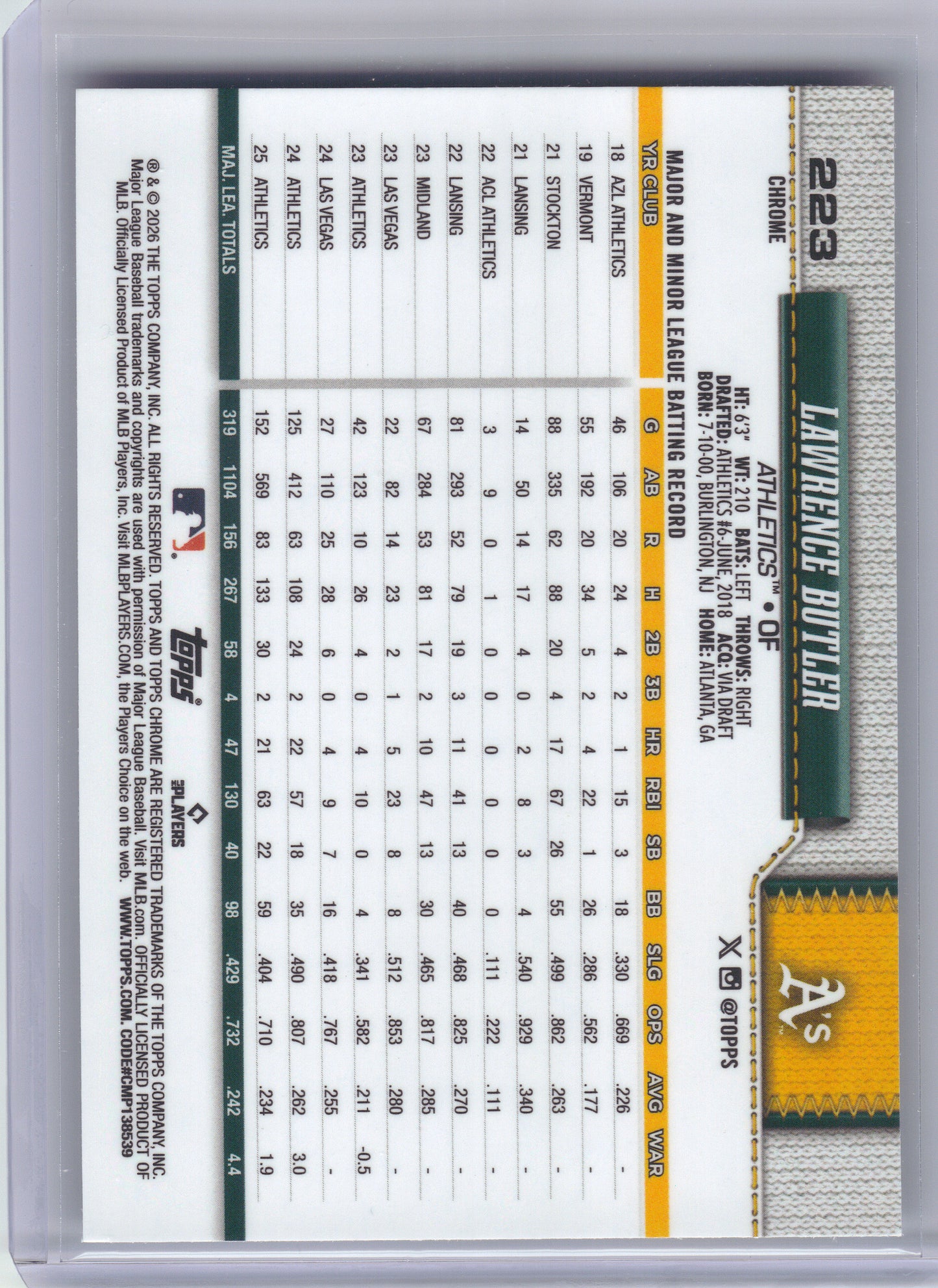 2026 Topps Chrome #223 Lawrence Butler X-Fractors Athletics