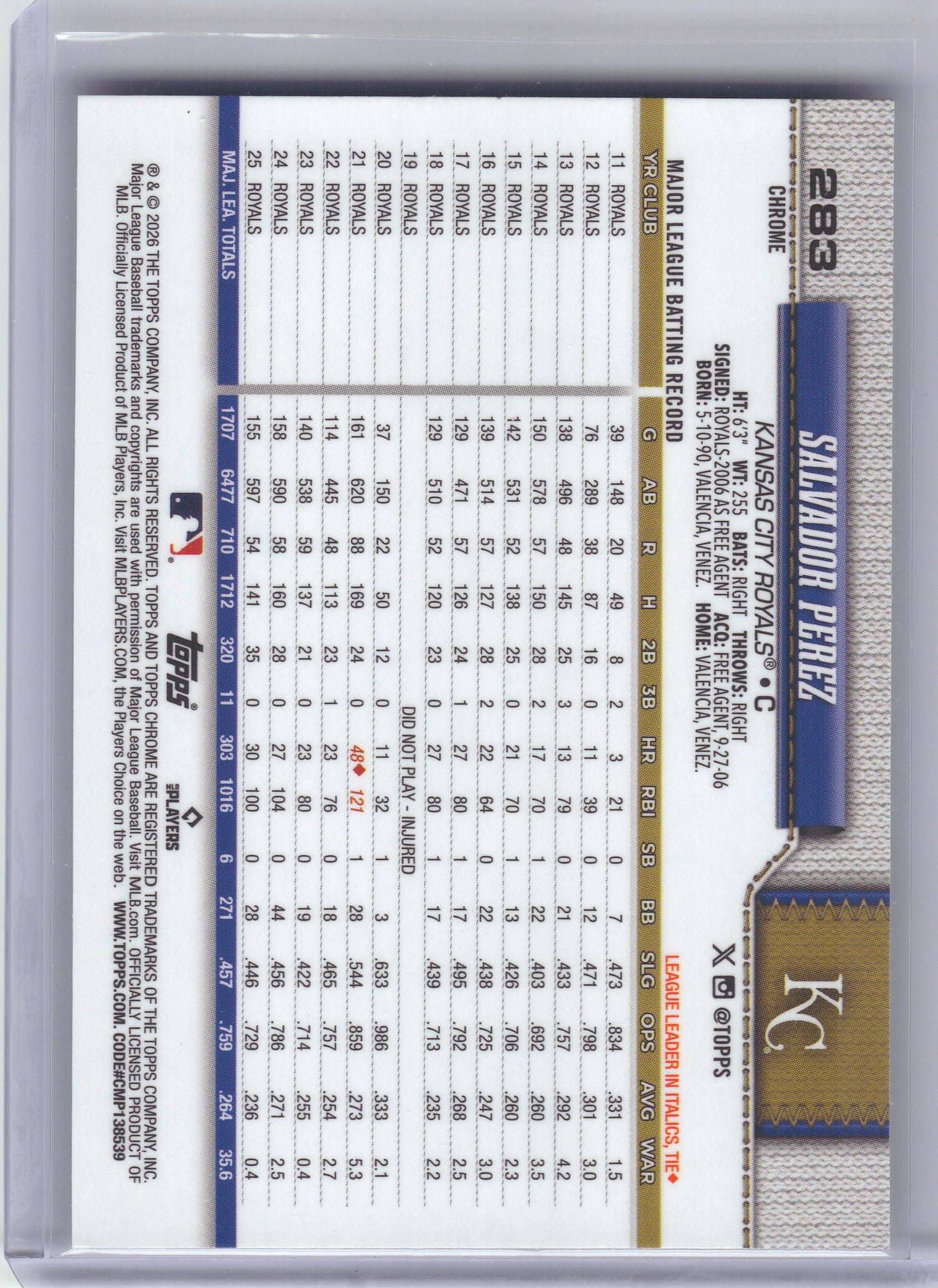 2026 Topps Chrome #283 Salvador Perez X-Fractors Kansas City Royals
