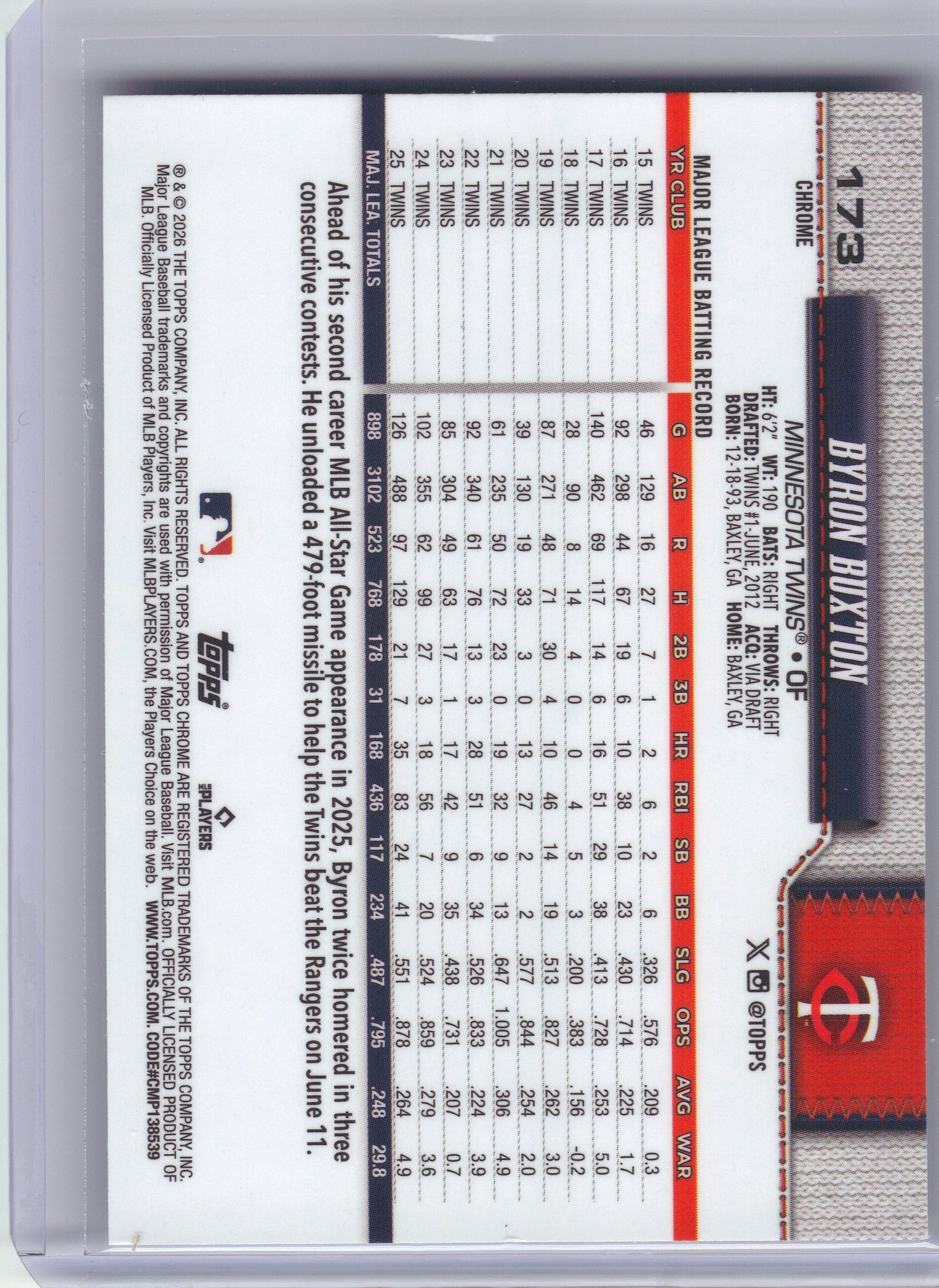 2026 Topps Chrome #173 Byron Buxton X-Fractors Minnesota Twins