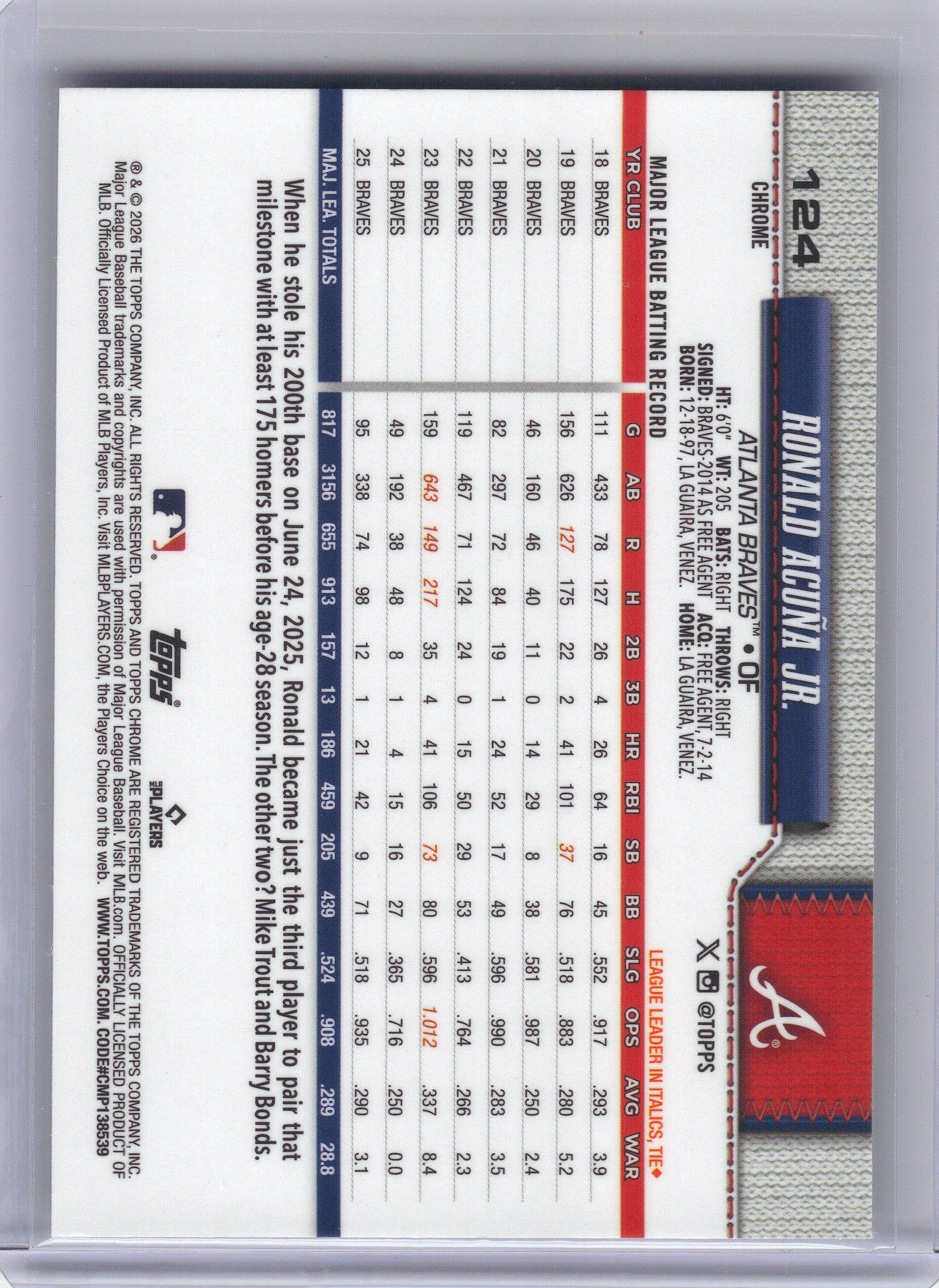 2026 Topps Chrome #124 Ronald Acuña Jr. X-Fractors Atlanta Braves