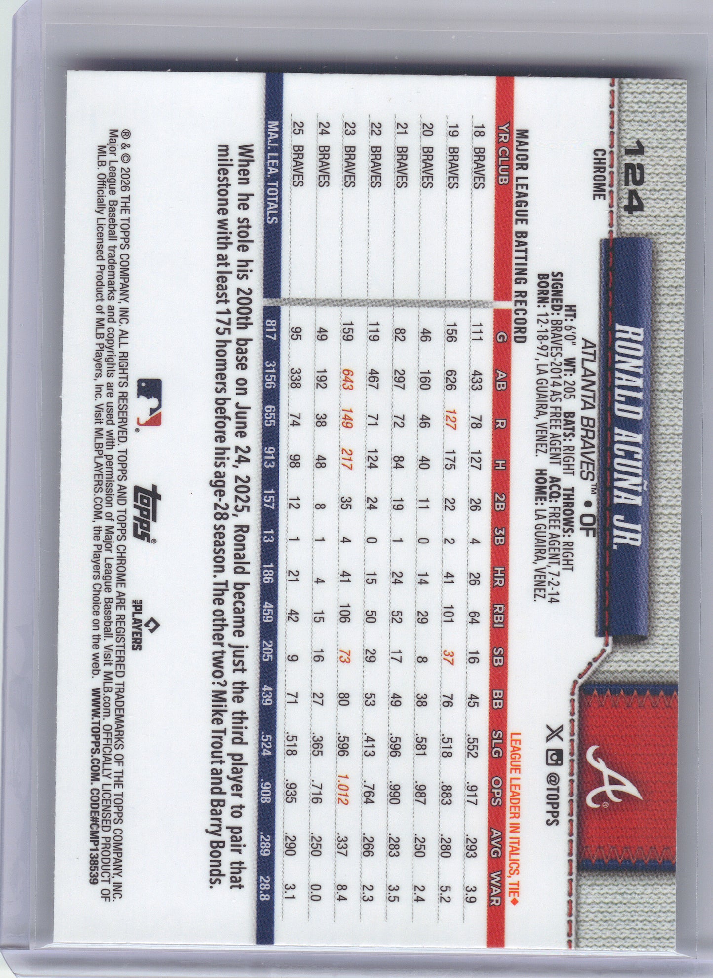 2026 Topps Chrome #124 Ronald Acuña Jr. Atlanta Braves