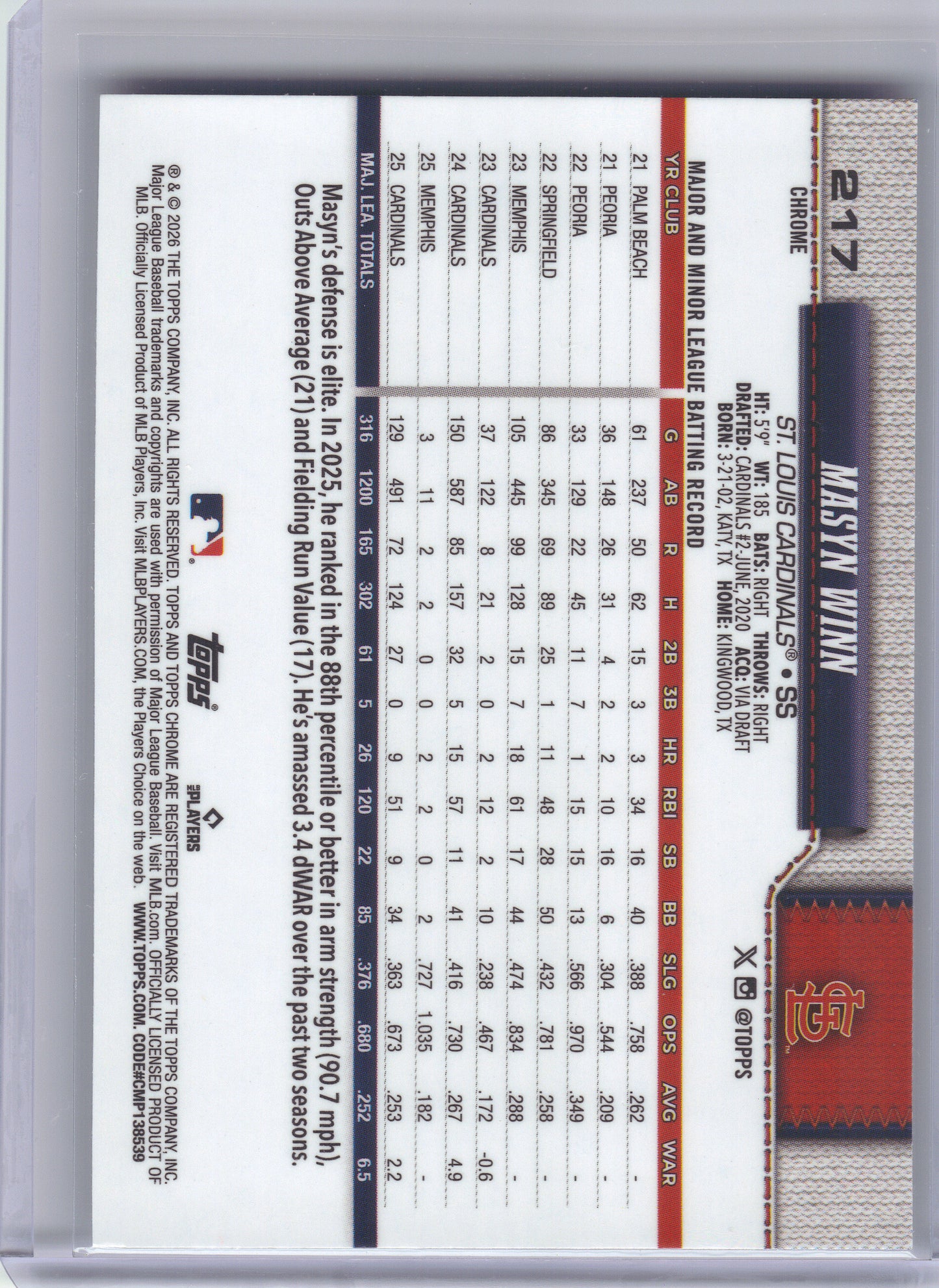 2026 Topps Chrome #217 Masyn Winn X-Fractors St. Louis Cardinals