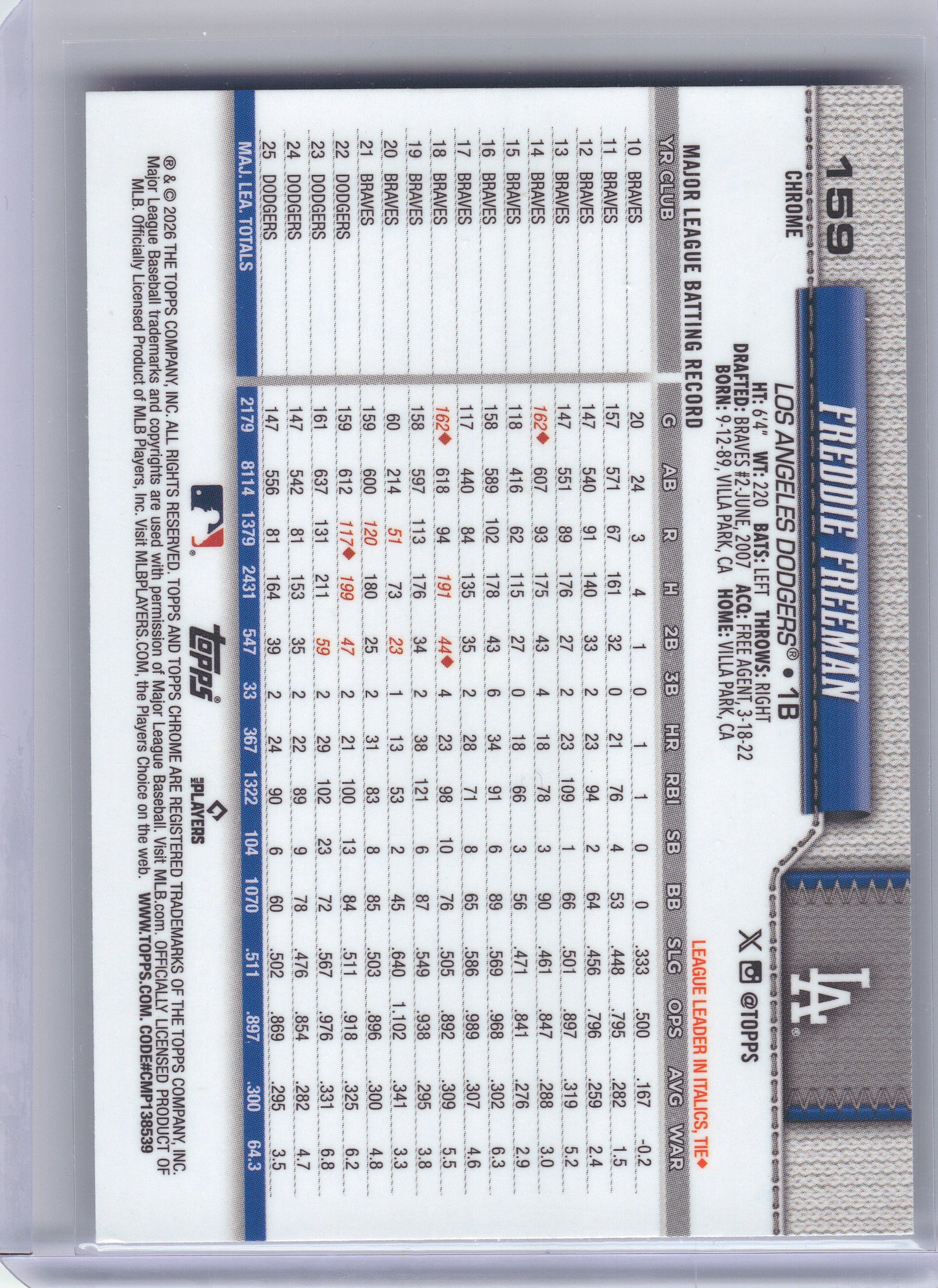 2026 Topps Chrome #159 Freddie Freeman X-Fractors Los Angeles Dodgers